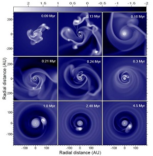 Computer simulation: formation of a giant protoplanet on a stable orbit resulting from fragmentation of a protostellar disk. Image credit: Shantanu Basu